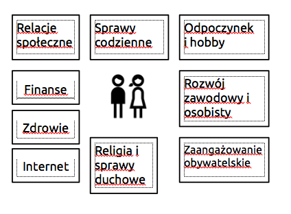 4. Relacyjny model kompetencji cyfrowych Odmienne podejście relacyjne kładzie nacisk na indywidualne potrzeby i motywacje użytkowników TIK, definiowane w odniesieniu do potrzeb i korzyści dotyczących