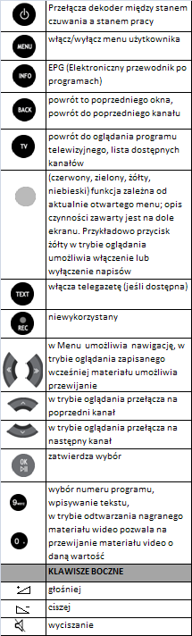 Na początku wszystkie okręgi są ciemnoszare. W momencie wyszukiwania oprogramowania do ściągnięcia okrąg miga na żółto.