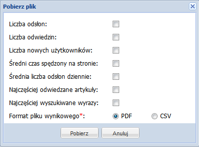 W sekcji Najczęściej odwiedzane artykuły system pokazuje liczbę odwiedzin, dla każdego artykułu dane prezentowane są w układzie kolumn: Artykuł tytuł/nazwa artykułu, Dział - nazwa sekcji, w którym