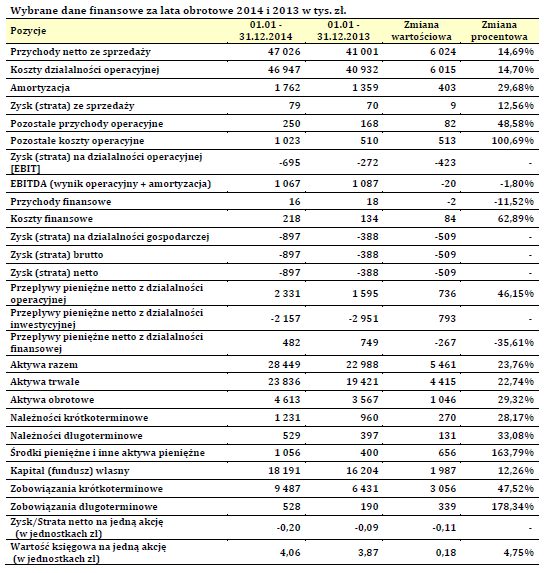 III. Sprawozdanie Rady Nadzorczej z badania sprawozdania finansowego Spółki Poniżej zaprezentowane są podstawowe wielkości ze sprawozdań finansowych: Rachunek przepływów pieniężnych Został