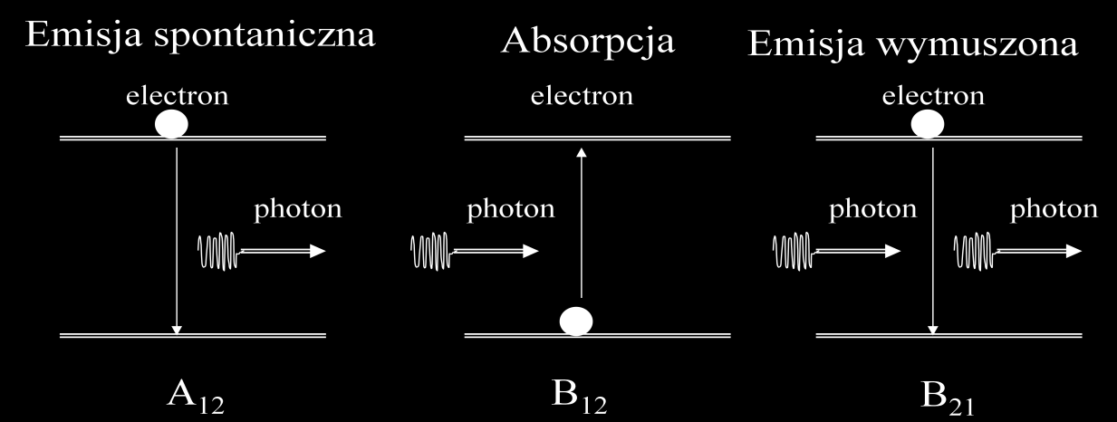 1. Wstęp 1.1. Diody laserowe historia, budowa i zasada działania. Laser jest skrótem, który w rozwinięciu oznacza: Light Amplification by Stimulated Emission of Radiation.