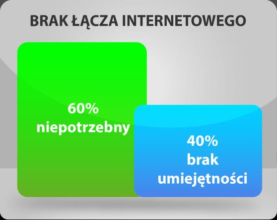 Diagnoza