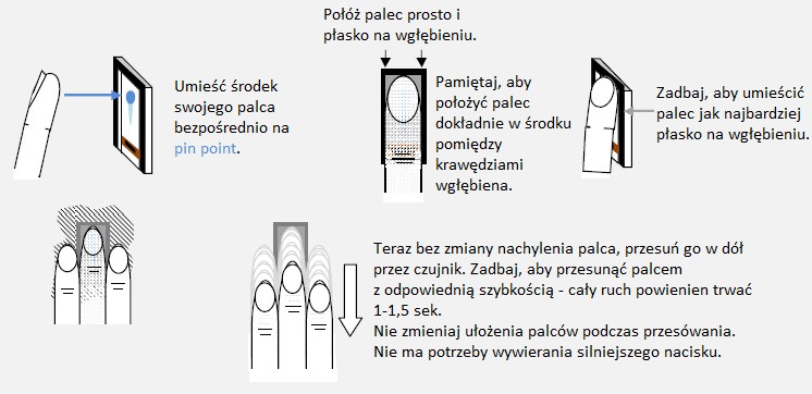 3. Jak poprawnie