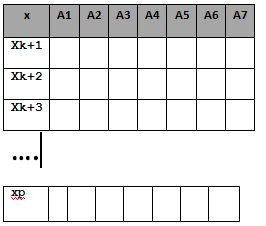 S 3 = < X 3, A, V, 3 > gdzie: X 3 zbiór obiektów { x j+1, x j+2,..., x k } A zbiór atrybutów {a 1, a 2,.
