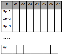 S 5 = < X 5, A, V, 5 > X 5 zbiór obiektów { x p+1, x p+2,..., x q } A zbiór atrybutów {a 1, a 2,.
