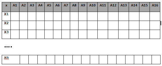 System S 1 przechowuje informacje interesujące Policję tj. dane personalne osoby oraz informacje o karalności osoby. S 1 = < X, A 1, V 1, 1 > gdzie: X zbiór obiektów { x 1, x 2,.