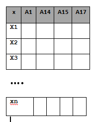 System S 2 przechowuje informacje interesujące Urząd skarbowy tj. dane osobowe oraz informacje o dochodach danej osoby. S 2 = < X, A 2, V 2, 2 > gdzie: X zbiór obiektów { x 1, x 2,.