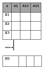 System S 4 przechowuje informacje interesujące Urząd statystyczny tj. dane osobowe. S 4 = < X, A 4, V 4, 4 > gdzie: X zbiór obiektów { x 1, x 2,.