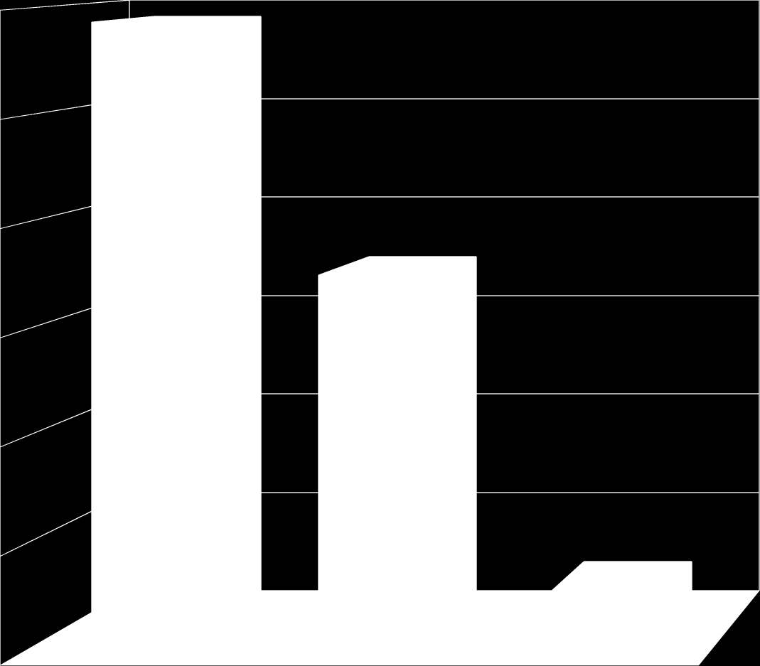 Dane socjodemograficzne