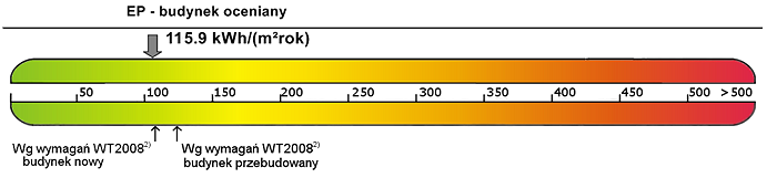 26 7. Warunki p.