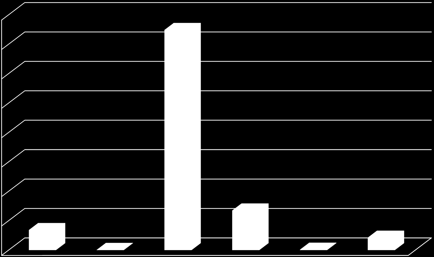 Rodzaje pomocy udzielonej na dofinansowanie zadań z zakresu ochrony powietrza w latach 2009-2013 (w tys.