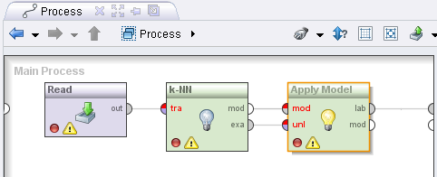 Rys. 5 Widok zakładek programu RapidMiner.