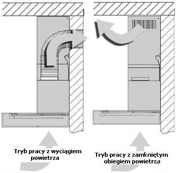 Tryb pracy z wyciągiem lub z wewnętrznym obiegiem powietrza Przy trybie z wyciągiem powietrza (Rys 7), opary zostają wyprowadzone do atmosfery kanałem wentylacyjnym przez system wyciągu.