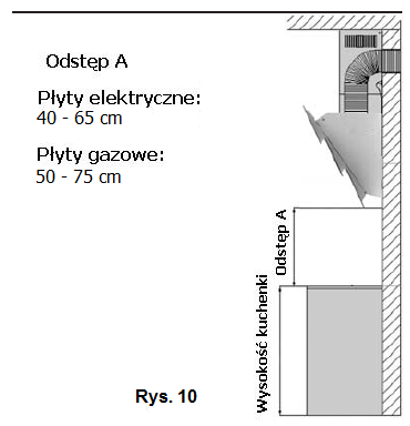 Obsługa okapu Wskazówki dla poprawnej instalacji okapu Przy montażu okapu w trybie wyciągu należy przestrzegać następujących wskazówek: Panel obsługi Panel obsługi znajduje się na frontowej części