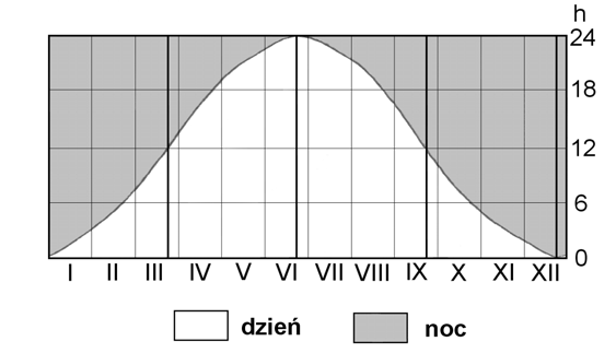 a) Podaj nazwę miejscowości, w której znajduje się to miejsce. Wymień jeden obiekt noclegowy znajdujący się w tej miejscowości. Miejscowość... Obiekt.