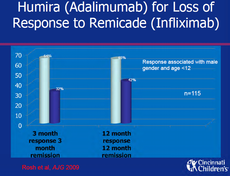 m Adalimumab w utracie