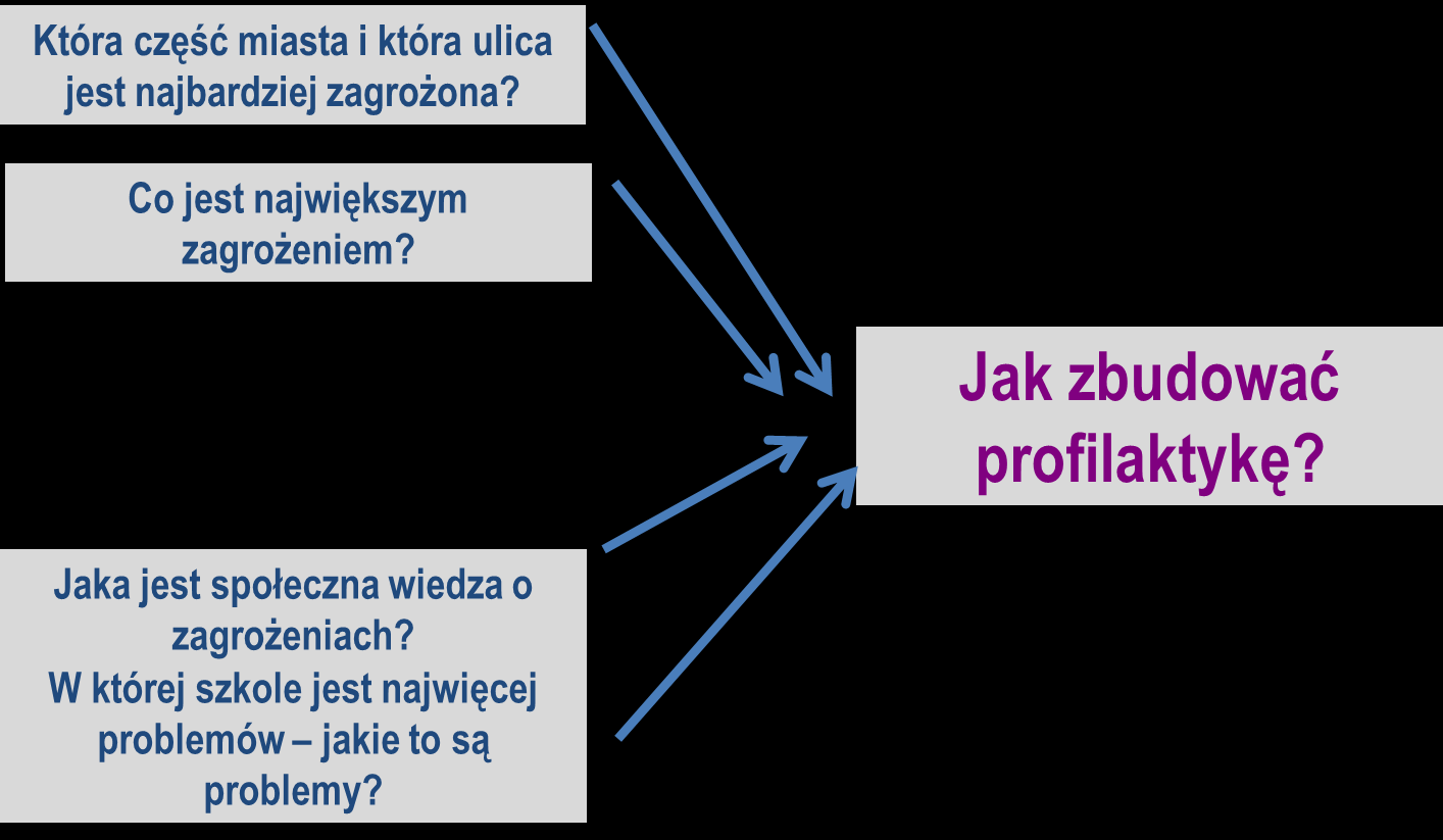 odpowiedzieć