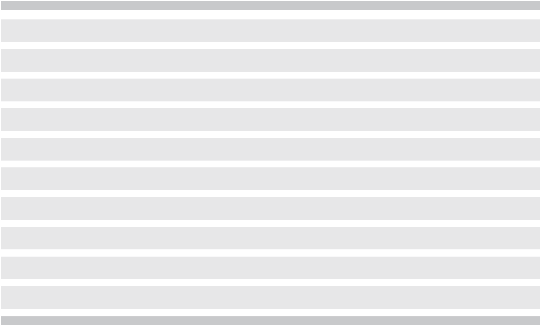 Spis treści Spis treści 1. Informacje ogólne 4 2. Bezpieczeństwo 5 3. Specyfikacja 8 4. Budowa i działanie 9 5. Transport, opakowanie i przechowywanie 10 6. Rozruch, praca 11 7.