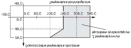 Kamerton Materiał Grubość pokrycia ECTFE PFA Emalia Próba wysokonapięciowa (emalia) Gładkość powierzchni (opcja) Standardowa (LS 5100/5200) Polerowana (LS 5150/5250) Higieniczna (3A) (LS 5150/5250)