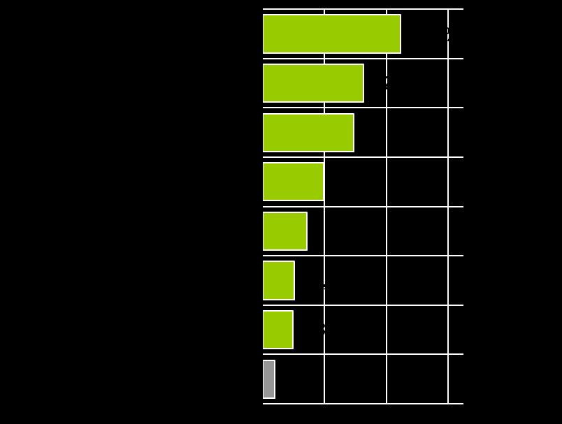 Ściąganie filmów z Internetu Internauci nie chodzący do kina P7e. Dlaczego nie oglądasz filmów pobranych z Internetu?