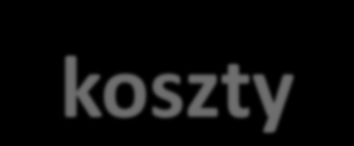 Odstąpienie od umowy - koszty Co do zasady, konsument nie ponosi żadnych kosztów w przypadku skorzystania sprawa odstąpienia od umowy. Wyjątki: Koszt zwrotu rzeczy (np.