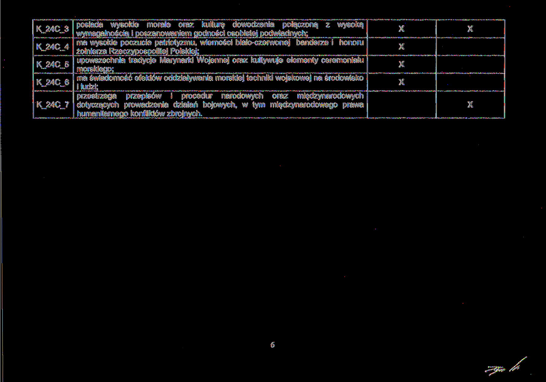 K_24C_3 K_24C_4 K_24C_5 K_24C_6 K_24C_7 posiada wysokie morale oraz kulturę dowodzenia połączoną z wysoką wymagalnością i poszanowaniem godności osobistej podwładnych; ma wysokie poczucie