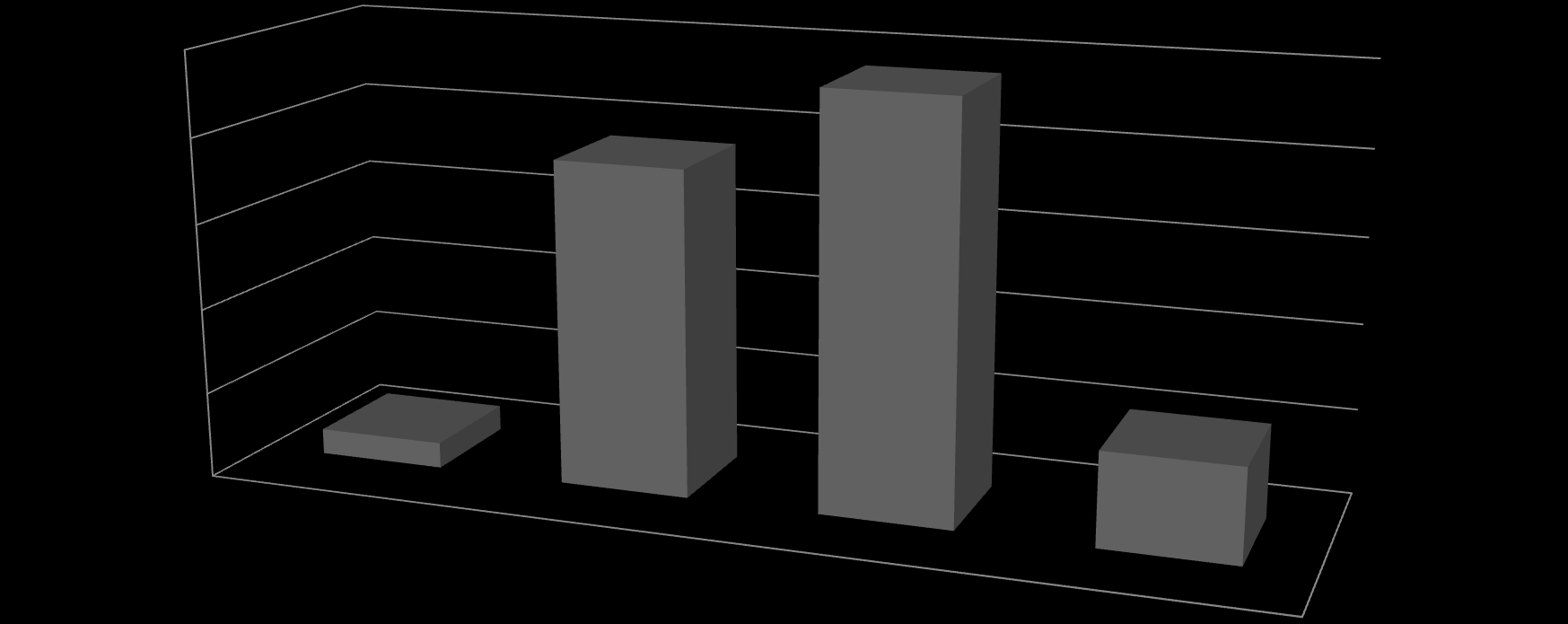 Odpowiednia cena za godzinę pracy doświadczonego prawnika w zł 50% 40% 30% 38% 48% 20% 10% 3% 11% 0% >50 50-100 101-200 201-300 Prawie połowa