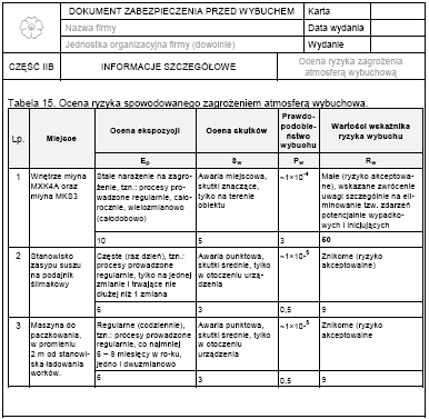 Scenariusz opis ciągu zdarzeń prowadzących do eksplozji atmosfery wybuchowej Należy przedstawić prawdopodobne zdarzenia, które następując po sobie mogą doprowadzić do utworzeniu się atmosfery