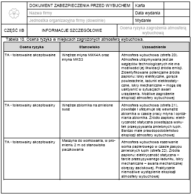 Ocena ryzyka wybuchu atmosfery wybuchowej metoda PRAM W celu oceny ryzyka metodą PRAM należy skorzystać z tablic określających