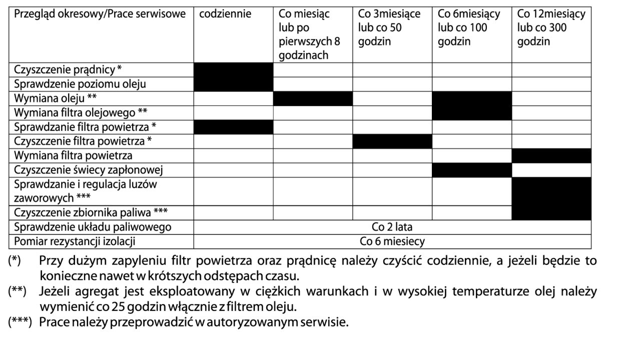 5. Przed uruchomieniem należy zapoznać się z instrukcją agregatu oraz z załączoną instrukcją obsługi silnika napędzającego. Należy stosować się do zawartych w obu instrukcjach zaleceń i ostrzeżeń. 6.