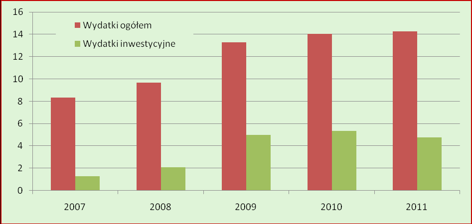 przekłada się na jakość życia mieszkańców.