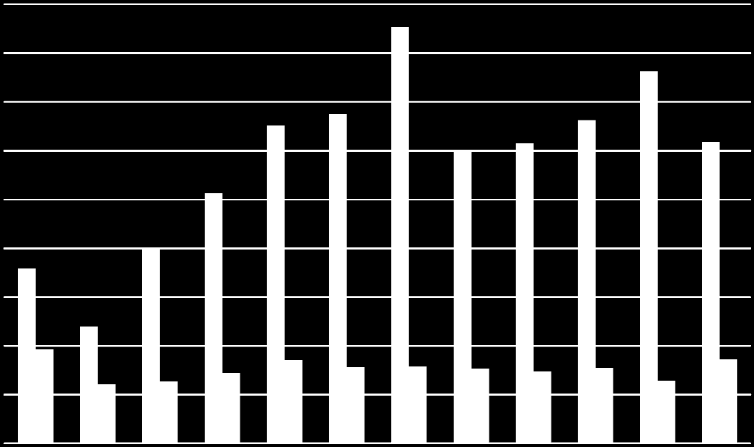 Liczba osób Uczniowie i absolwenci szkół policealnych Uczniowie Absolwenci Lata Wykres 23.