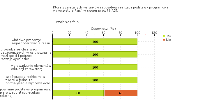 3. wspieranie dzieci w rozwijaniu czynności intelektualnych, które stosują w poznawaniu i rozumieniu siebie i swojego otoczenia; 4.