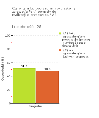 Wykres 1j Obszar badania: Przedszkole realizuje inicjatywy rodziców. Przedszkole jest otwarte na inicjatywy zgłaszane przez rodziców.