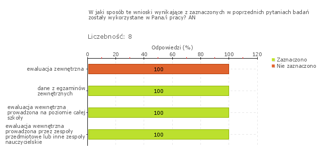 III, Międzyszkolny Konkurs Wiedzy), - modyfikowania przez nauczycieli planów pracy i własnego warsztatu pracy, - prowadzenia odpowiednich szkoleń dla rodziców i nauczycieli.