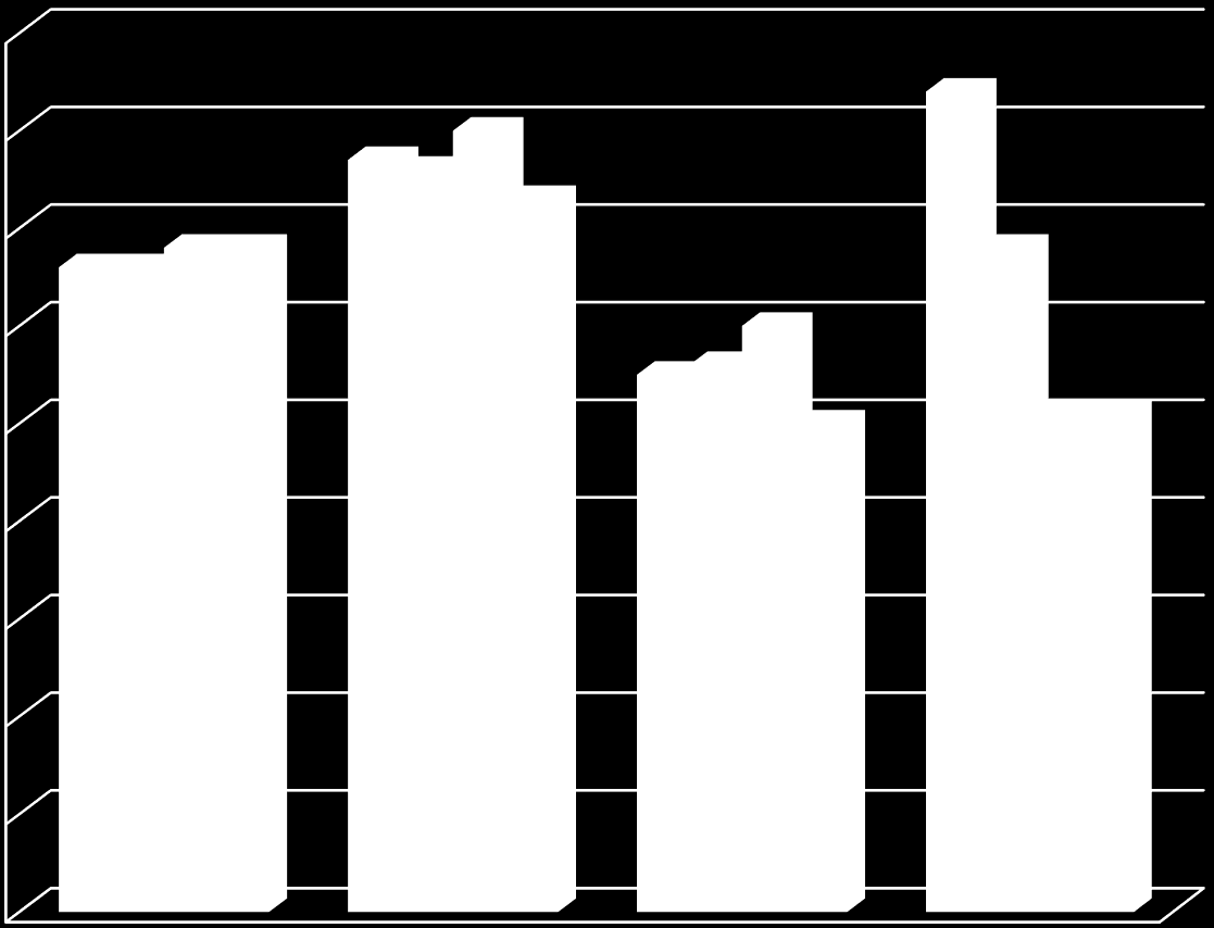 ŚREDNIE WYNIKI EGZAMINÓW W V LO W PORÓWNANIU ZE ŚREDNIMI WYNIKAMI SZKÓŁ (LO) W POWIECIE MIELECKIM PRZEDMIOTY OBOWIĄZKOWE 90% 80% 80,00% 77% 76,00% 73% 84% 70%