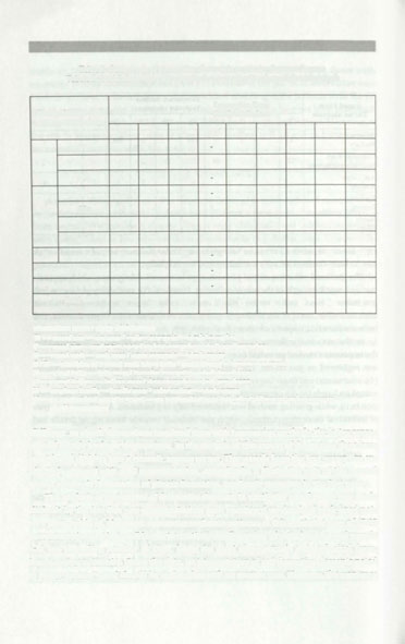 38 Barbara Witkowska Table 5. Occurrence of decoration elements in particular decoration zones Tabela 5.
