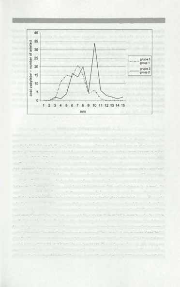 Corded Ware Culture Settlements on Central European Uplands 47 Fig. 10.