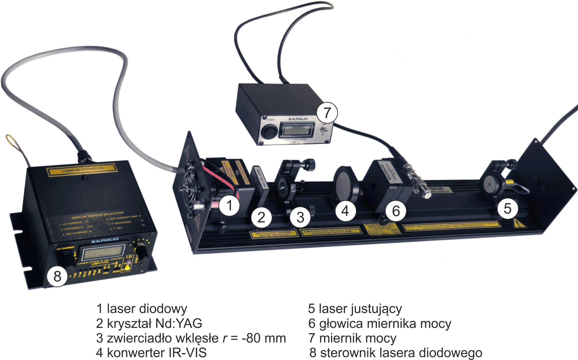 II Pracownia Fizyczna IFUJ 4 Laser Nd:YAG Rys. 3. Ukªad do badania stabilno±ci rezonatora.