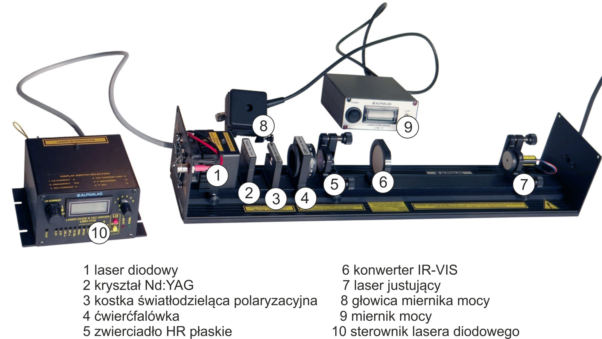 II Pracownia Fizyczna IFUJ Laser Nd:YAG 5 Rys. 4. Schemat ukªadu sªu» cego do badania optymalnej transmisji zwierciadªa zwrotnego.
