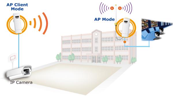 1x Obsługa Wi-Fi Protected Setup (WPS) NAT z funkcją SPI Filtrowanie MAC i kontrola dostępu po IP/protokole Łatwa instalacja i zarządzanie Sieciowy interfejs użytkownika i kreator konfiguracji Zdalne