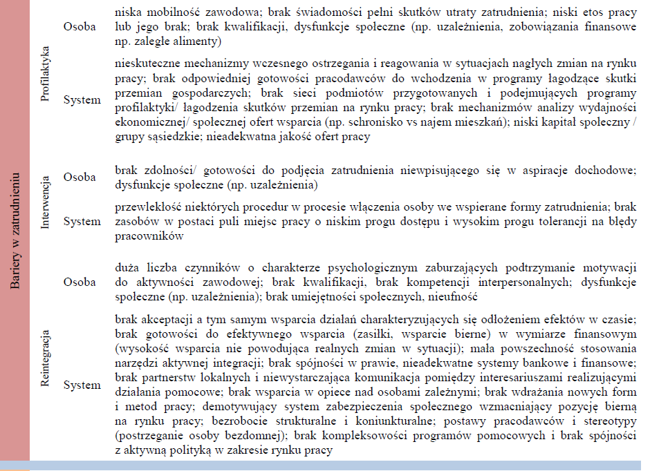 Pojęcie nielegalnego zatrudnienia praca o charakterze podporządkowanym, wykonywaną w miejscu wyznaczonym przez pracodawcę i pod jego kierownictwem, bez podpisanej umowy, bez wymaganej dokumentacji,
