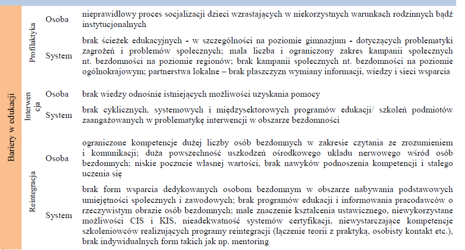 Pojęcie nielegalnego zatrudnienia praca o charakterze podporządkowanym, wykonywaną w miejscu wyznaczonym przez pracodawcę i pod jego kierownictwem, bez podpisanej umowy, bez wymaganej dokumentacji,