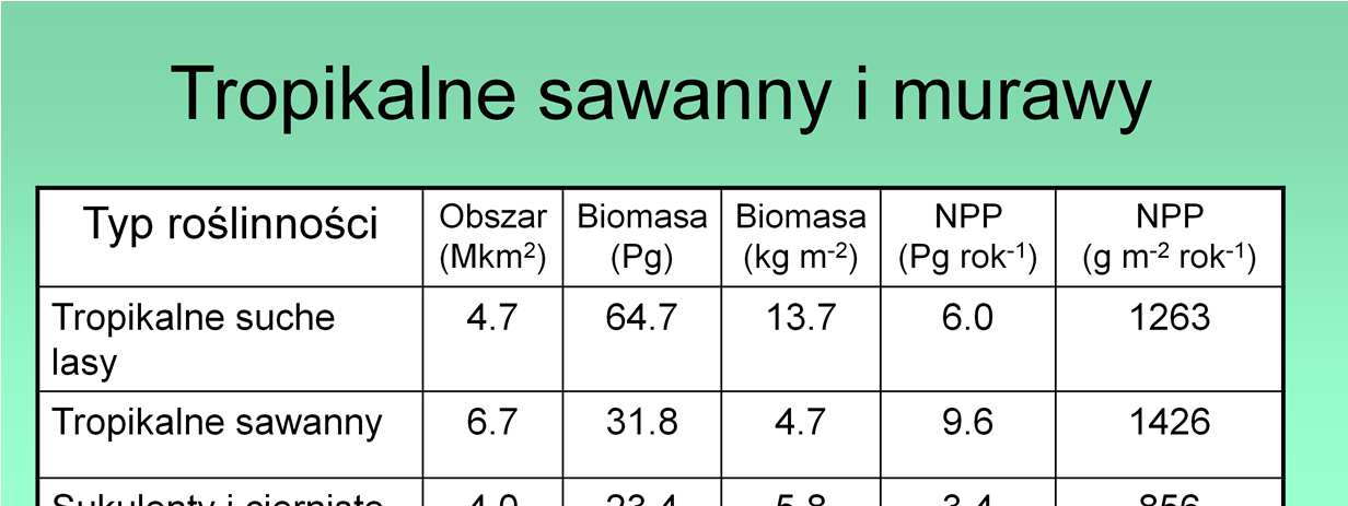 Podobne zróżnicowanie