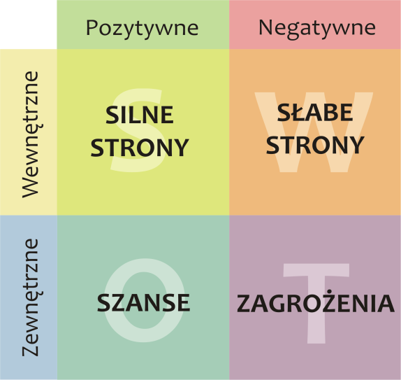 z segmentacją turystycznego rynku lokalnego oraz analizą makrotrendów w turystyce krajowej i światowej.