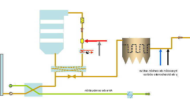 2. KONWENCJONALNA TECHNOLOGIA ENERGETYCZNEGO WYKORZYSTANIA ODPADÓW Wykorzystanie energetyczne odpadów (Waste to Energy - WtE) oparte jest na konwencjonalnym cyklu termodynamicznym Rankina, bazującym