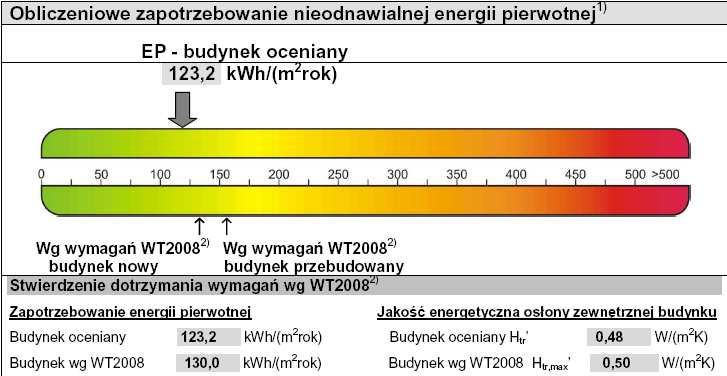 Ustawy Prawo Budowlane kaŝdy dom, budynek czy mieszkanie, podlegające sprzedaŝy wynajmowi lub