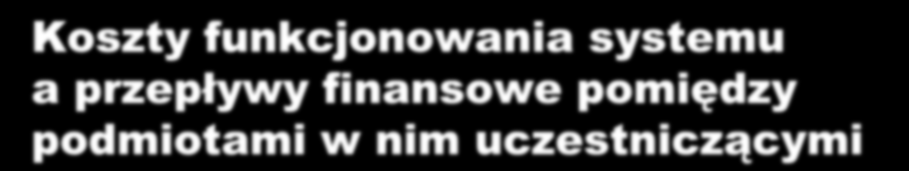 Koszty funkcjonowania systemu a przepływy finansowe pomiędzy podmiotami w nim uczestniczącymi Podmioty uczestniczące w systemie przetargowym gmina podmiot odbierający podmiot zagospodarowujący Koszty