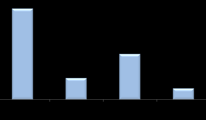 osób. Szkoły średnie techniczne (technika, licea zawodowe) ukończyło 89 osób 26,9% ogólnej liczby absolwentów szkół ponadgimnazjalnych z terenu powiatu częstochowskiego.