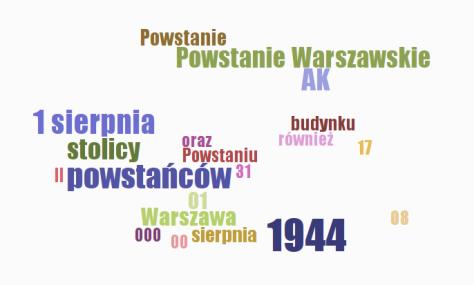 Widok autorzy prezentuje imiona i nazwiska (lub nicki) autorów poszczególnych tekstów. W przypadku braku danych wyświetlane jest słowo nieznany.